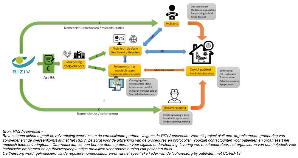 schema telemonitoring conventie Covid19